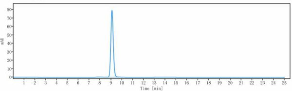 Anti-human PCSK9 (Frovocimab Biosimilar)