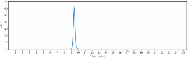 Anti-human Fibronectin (Radretumab Biosimilar)