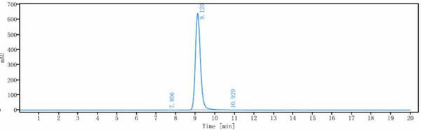Anti-human AXL / UFO (Enapotamab Biosimilar)
