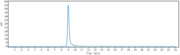 Anti-human IGF1R / CD221 (Ganitumab Biosimilar)