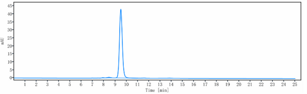 Anti-human TNFSF13 / APRIL / CD256 (BION-1301 Biosimilar)