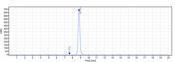 Anti-human TNFSF5 / CD40L / CD154 (Ruplizumab Biosimilar)