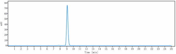 IL2RA/CD25 rHu IgG1k mAb (Ref: Camidanlumab)