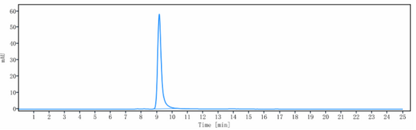 Anti-human CSF1 / M-CSF (Lacnotuzumab Biosimilar)
