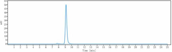 Anti-human TNFSF1 / TNFb/ LT alpha (Pateclizumab Biosimilar)