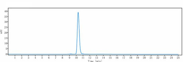 Anti-human RAMP3 (Medella patent Anti-RAMP-3 Biosimilar)