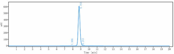 Anti-human CD52 (Gatralimab Biosimilar)