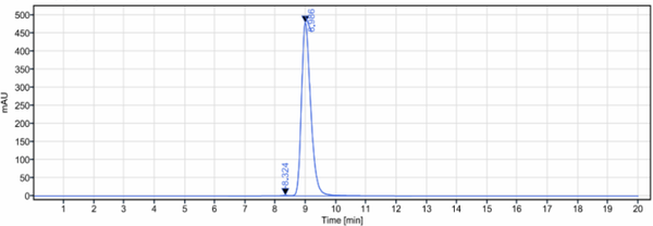Anti-human TEM1 / Endosialin / CD248 (Ontuxizumab Biosimilar)