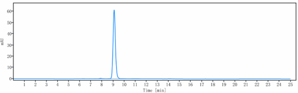 Anti-human Complement C5 (Lendalizumab Biosimilar)
