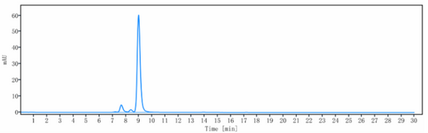 Anti-human IL-2Ra / CD25 (Basiliximab Biosimilar)