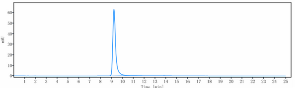 Anti-human ACVR2B (Bimagrumab Biosimilar)