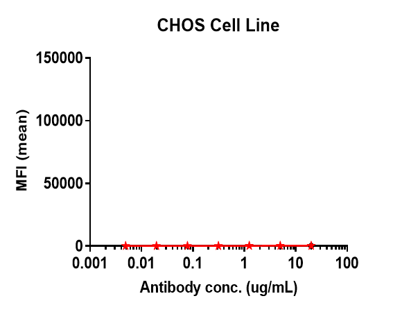 IgG1/Kappa Isotype Control