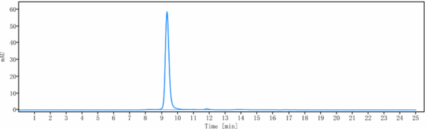 Anti-human INHBB / Activin B (Oxford Brookes U. patent Anti-Activin Beta-B Biosimilar)