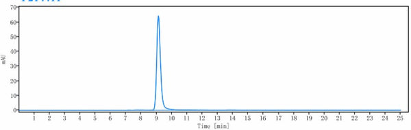 Anti-human IL-6 / IFNb2 (Medarex patent Anti-IL-6 Biosimilar)