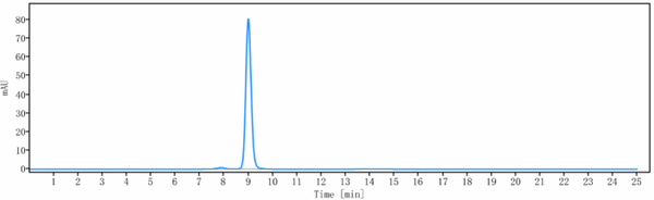 Anti-human CD59 ( Mellitus patent Anti-CD59 Biosimilar)