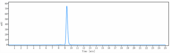 Anti-human PDCD1 / PD-1 / CD279 (Pembrolizumab Biosimilar)
