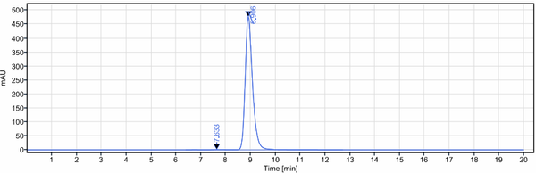 Anti-human CLEC4C (BIIB059 Biosimilar)