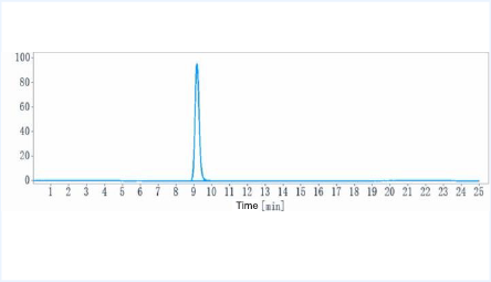 Anti-human PDCD1 / PD-1 / CD279 (Retifanlimab Biosimilar)
