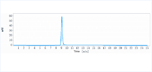 Anti-human GDF8 / Myostatin (Landogrozumab Biosimilar)