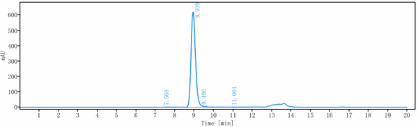 Anti-human IL-5Ra/ CD125 (Benralizumab Biosimilar)