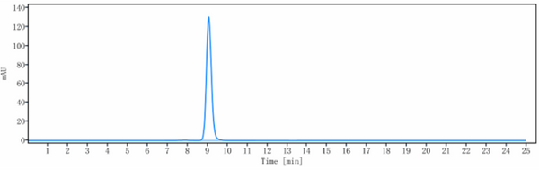 Anti-human TNFSF2 / TNFa (CMAB008 Biosimilar)