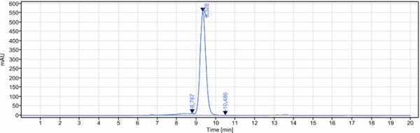 Anti-human CD7 (GrisnilimAb Biosimilar)
