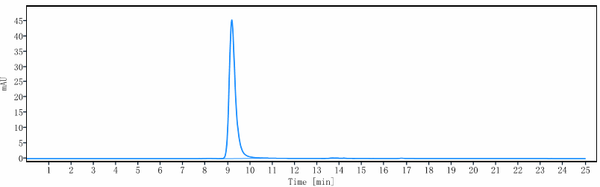 Anti-human Integrin b1 / ITGB1 / CD29 (OS2966 Biosimilar)