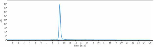 Anti-human IL-13 (Tralokinumab Biosimilar)