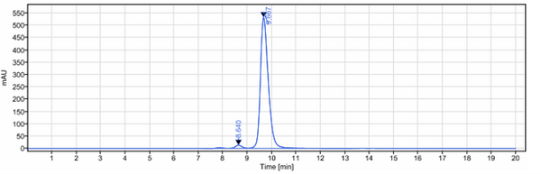 Anti-human TNFRSF9 / 4-1BB / CD137 (Urelumab Biosimilar)