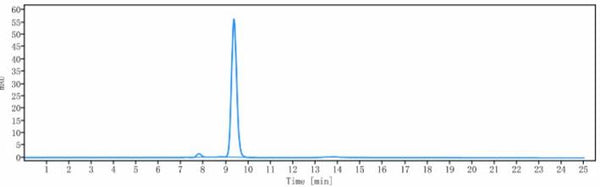 IL23A rHuz IgG1k mAb (Ref: Risankizumab)