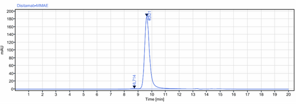 Anti-human Nectin-4 (Enfortumab vedotin-ejfv Biosimilar)