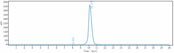 Anti-human GPNMB (Glembatumumab vedotin Biosimilar)