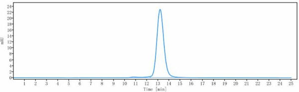 Anti-human PCSK9 (Evolocumab Biosimilar)