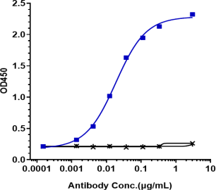 Anti-human TIGIT (Vibostolimab Biosimilar)