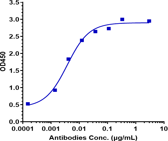 Anti-human CD79b (Polatuzumab Biosimilar)