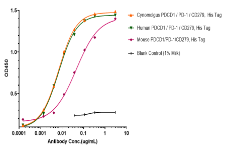 Anti-human PDCD1 / PD-1 / CD279 (Nofazinlimab Biosimilar)
