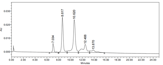Anti-human ERBB2 / HER2 / CD340 (Disitamab vedotin Biosimilar)