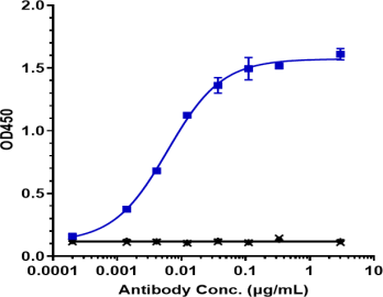 Anti-human ERBB3 / HER3 (Lumretuzumab Biosimilar)