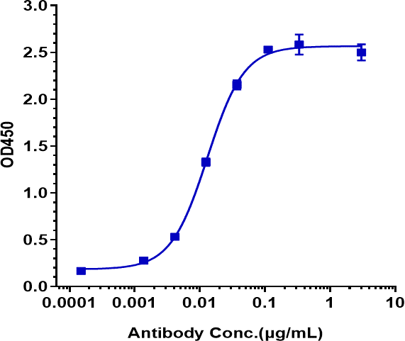Anti-human CSF2Ra / GM-CSFRa / CD116 (Mavrilimumab Biosimilar)