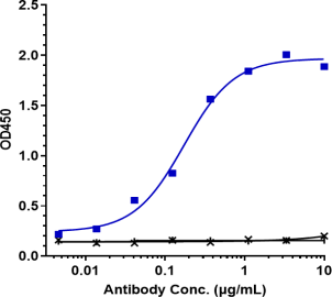 Anti-human CXCR3 / GPR9 / CD183 (Genzyme patent Anti-CXCR3 Biosimilar)