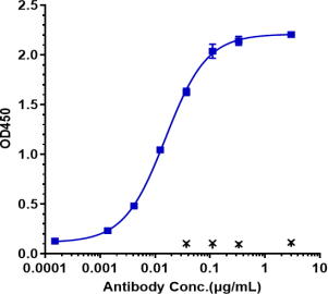 Anti-human AXL / UFO (Tilvestamab Biosimilar)