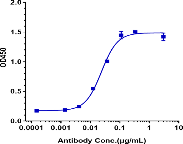 Anti-human Complement Factor D (Lampalizumab Biosimilar)