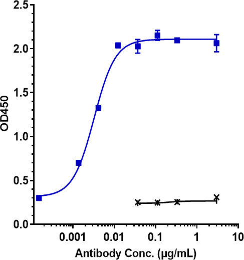Anti-human IL-3Ra / CD123 (Talacotuzumab Biosimilar)