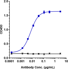 Anti-human PDCD1 / PD-1 / CD279 (Nivolumab Biosimilar)