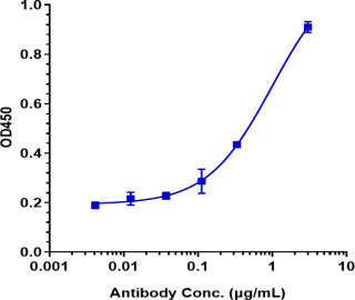 Anti-human FGFR4 / CD334 (U3-1784 Biosimilar)