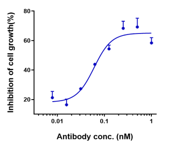 Anti-human ADAM9 (Imgc936 Biosimilar)