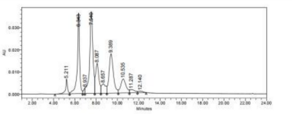 Anti-human ERBB1 / EGFR / HER1 (Depatuxizumab-MMAF Biosimilar)