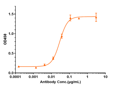 Anti-human IL-7Ra / CD127 (PF-06342674 Biosimilar)