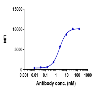 Anti-human GPC3 / Glypican-3 (Codrituzumab Biosimilar)