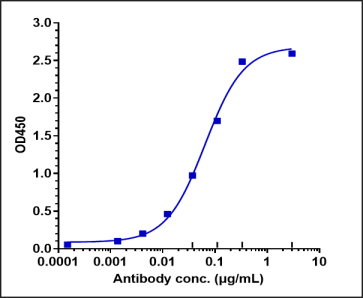 Anti-human STAB1 (Bexmarilimab Biosimilar)